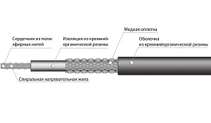Секция нагревательная кабельная 30ТМОЭ2 (ТМФ (7х0,4)а)-0650-100