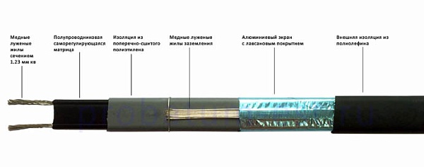 Саморегулирующийся нагревательный кабель Nexans Defrost Pipe 20